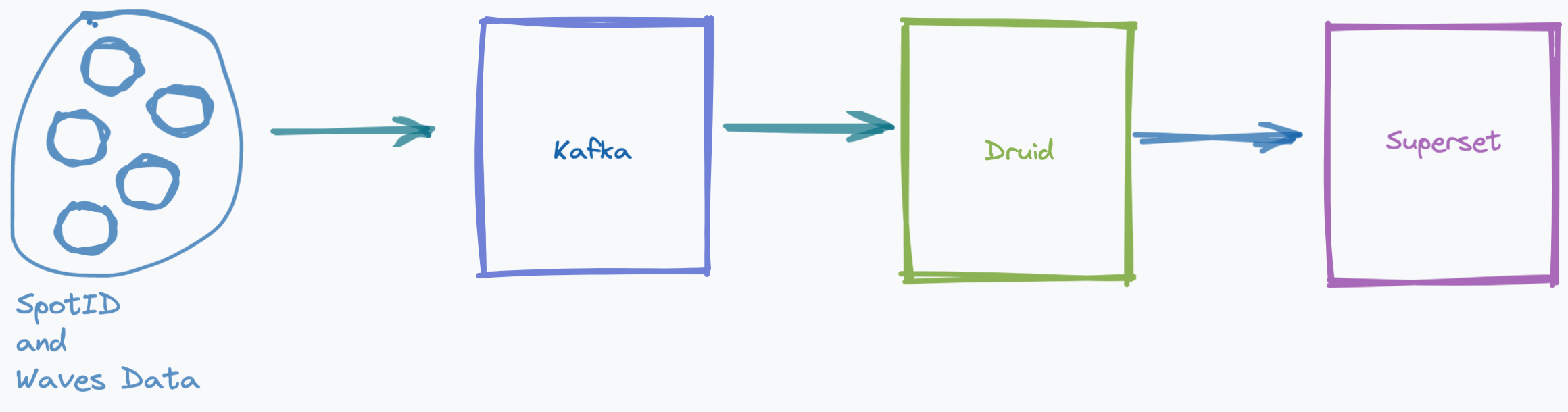 Architecture Diagram